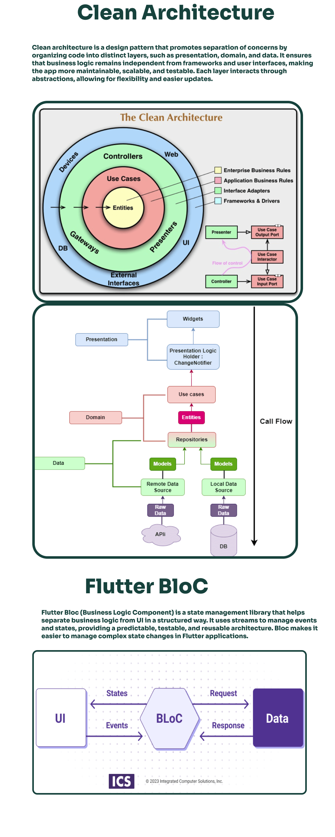 Architecture Details