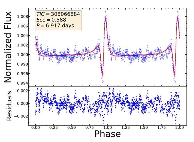 “Total Eclipse of the Heart” in Astronomy