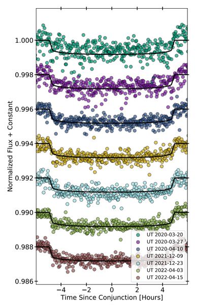 An Unlikely Couple: A close-in brown dwarf orbiting a massive, aging star