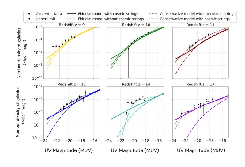 Could Cosmic Strings Be Hiding in JWST’s Galaxy Counts?