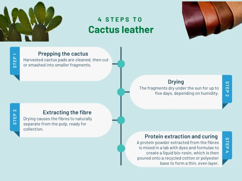 The Hidden Plastic in Vegan Fashion