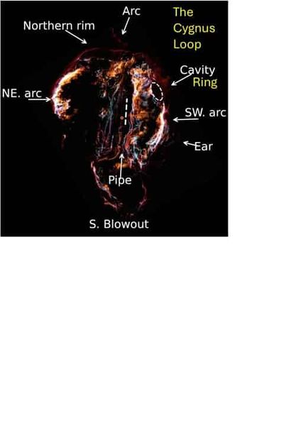 The jet-shaped pipe morphology in planetary nebulae and core-collapse supernova remnants