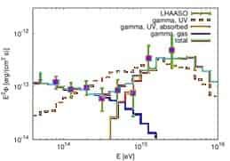 Cygnus X-3 as a PeVatron and the LHAASO 2025 data