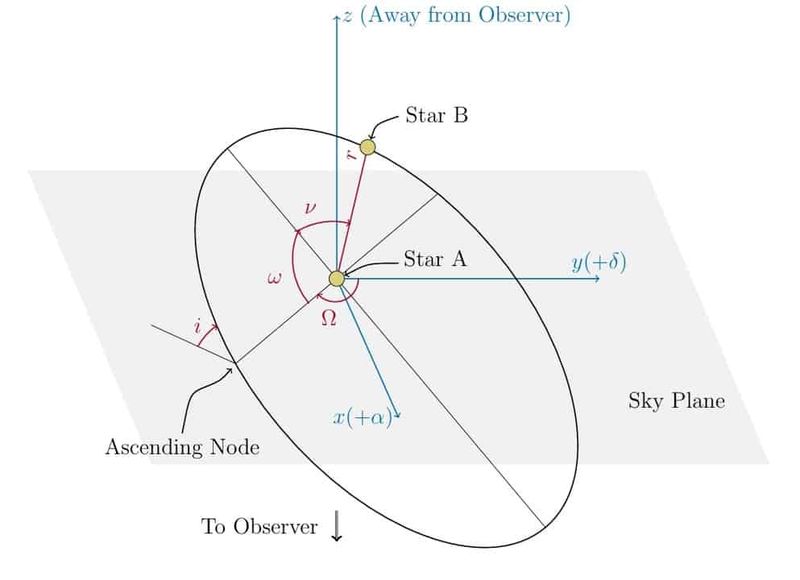 High-Precision Differential Radial Velocities of C3PO Wide Binaries: A Test of Modified Newtonian Dynamics (MOND)