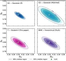 On combining estimated and analytic covariance matrices