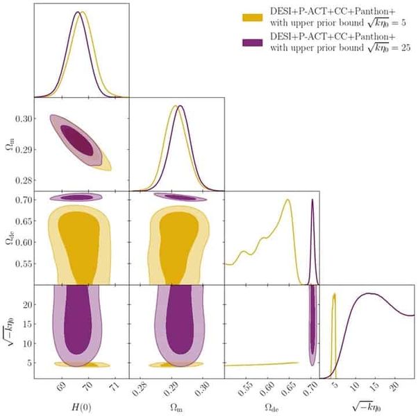 Current and future constraints on the expansion history of the GREA model