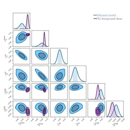 Line-of-sight shear in SLACS strong lenses I: shear and mass model parametrisations
