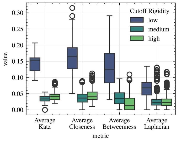 Morphological Fingerprints of Forbush Decreases and Their Relation to Geomagnetic Storm Severity