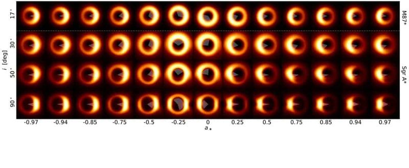 Ring Position Angles and Spin in M87* and Sgr A*