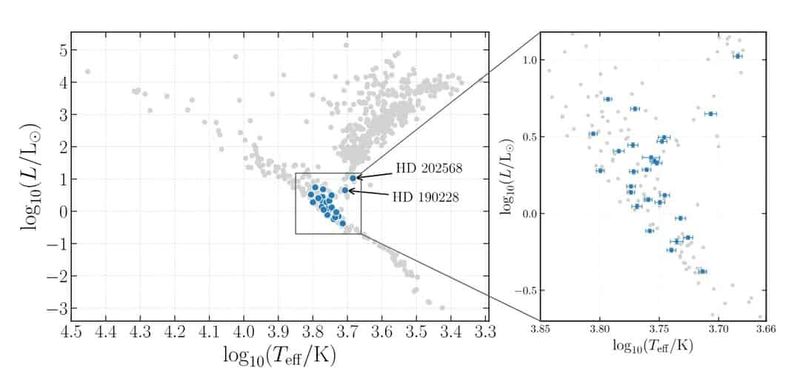 Diameters and Temperatures VII: High-angular resolution measurements of Solar-type stars with the CHARA Array