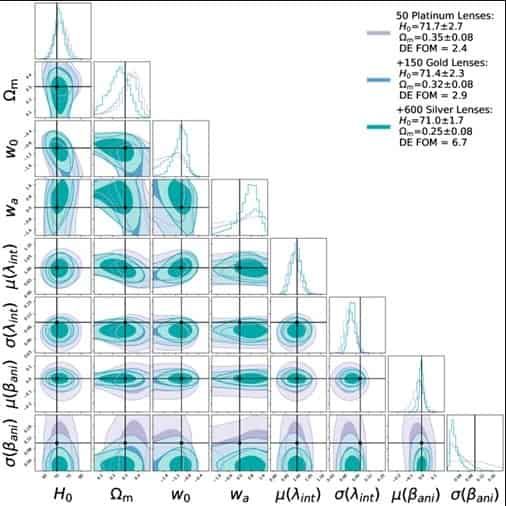 Investigating the Dark Energy Constraint from Strongly Lensed AGN at LSST-Scale