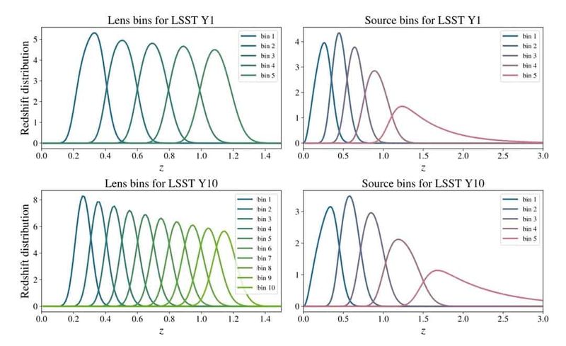 Balancing bias, baryons, and scale cuts in LSST 3x2pt analysis