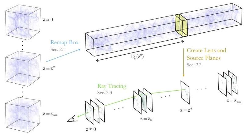 A Consistent Implementation of Cluster Strong Lensing in Cosmological Simulation Light Cones