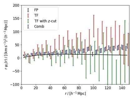 The DESI DR1 Peculiar Velocity Survey: growth rate measurements from galaxy and momentum correlation functions