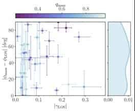 Line-of-sight shear in SLACS strong lenses II: validation tests with an extended sample