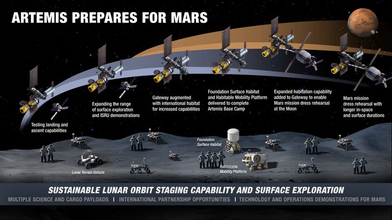 NASA Is Calling on Industry to Build Its Lunar Infrastructure