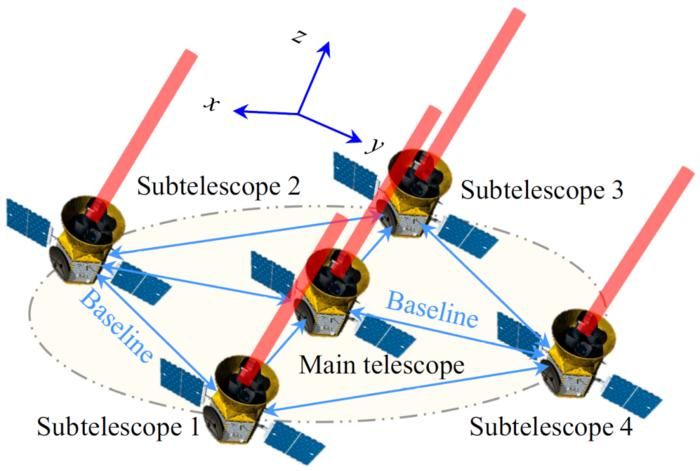 A "Smart Ruler" Could Help Swarms of Space Telescopes Image Exoplanets