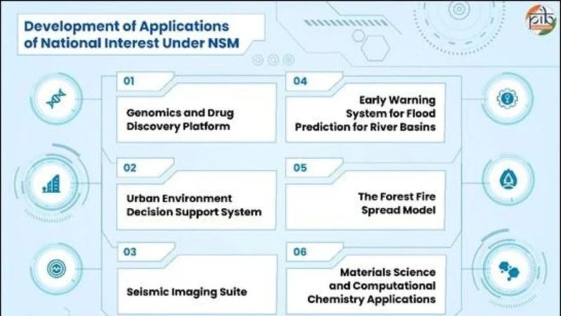 India’s Supercomputing Capacity Hits 68 PF as Applications Expand Beyond Research