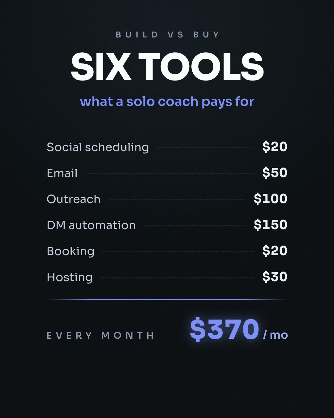 Build vs Buy: What Replacing $340 a Month of SaaS Actually Cost Me