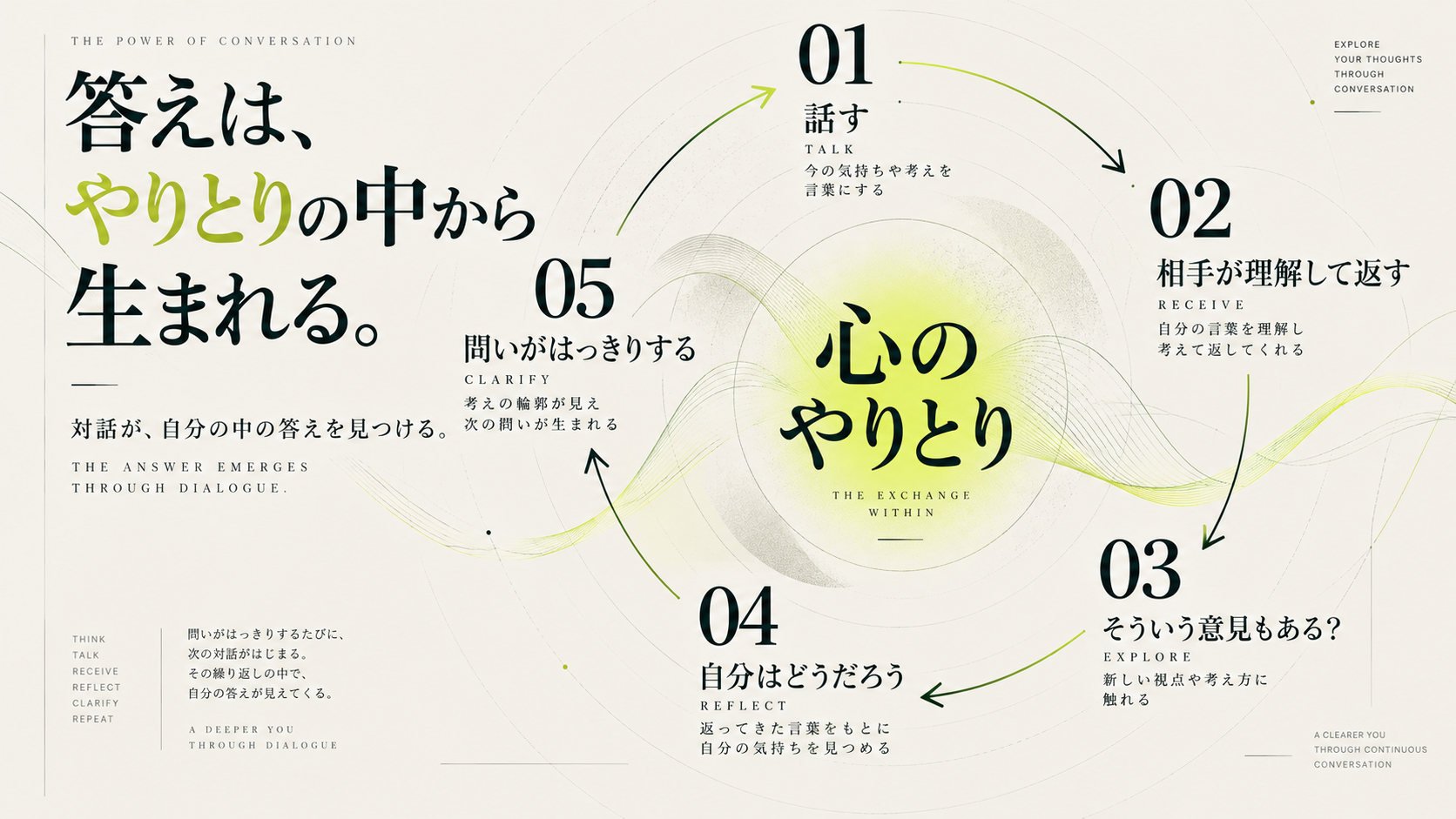 02_heart_exchange_loop