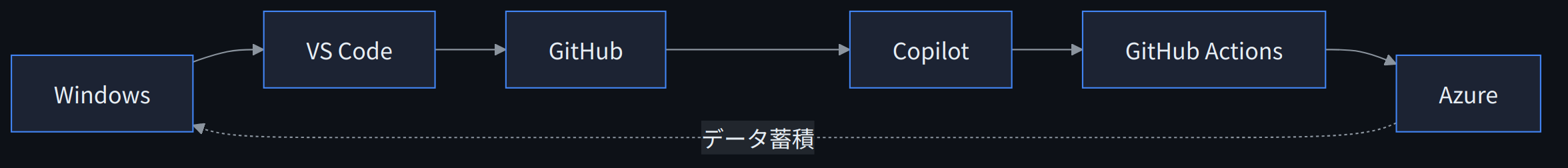 03_Microsoft_flywheel_dark