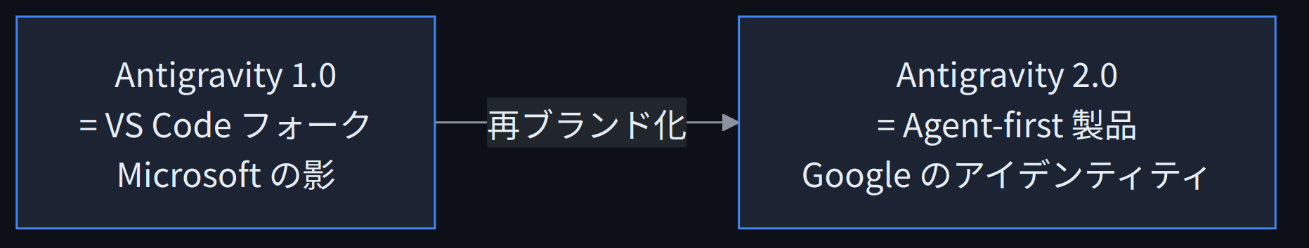 04_brand_repositioning_dark