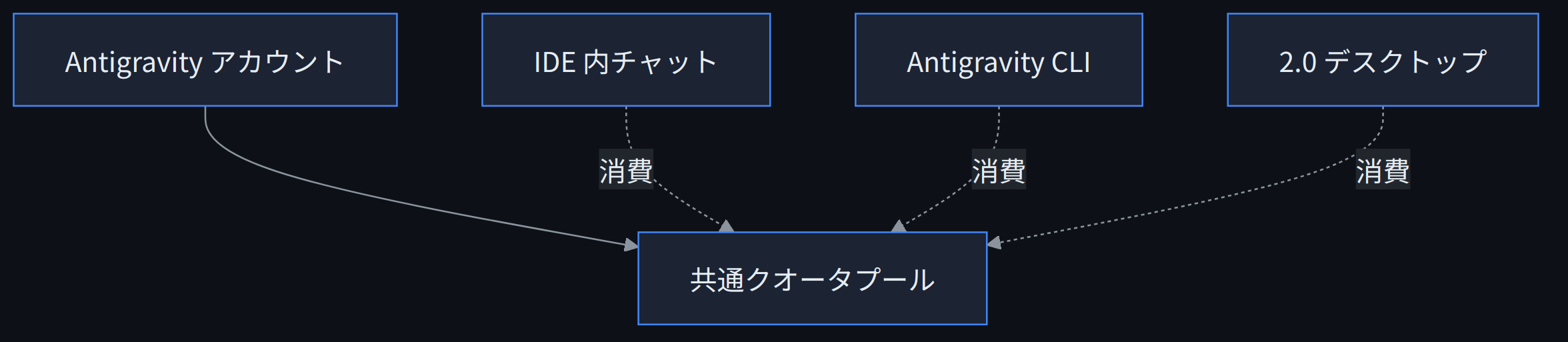 06_kyoutsuu_quota_pool_dark.png