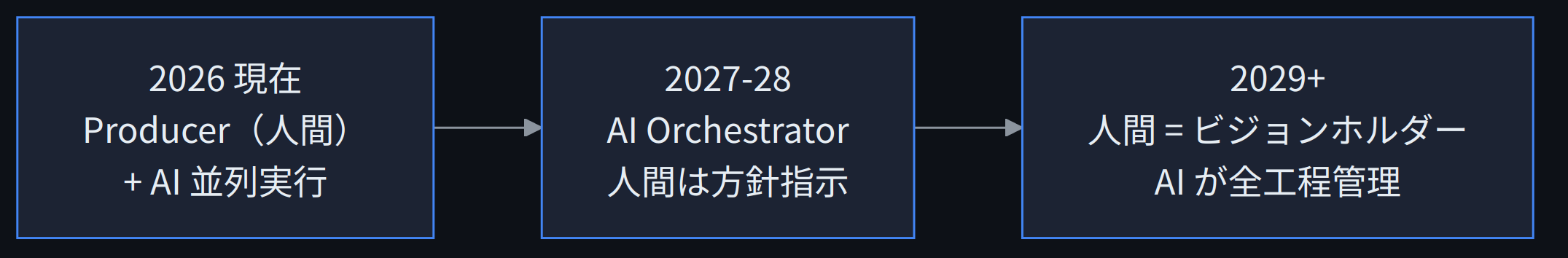 07_dankaiteki_ikou_roadmap_dark.png