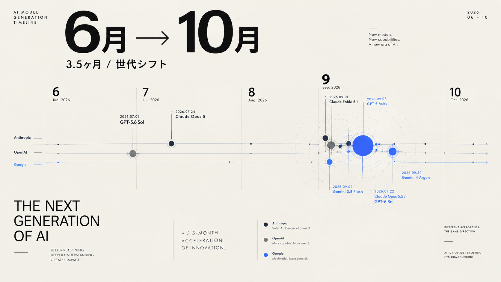 2.モデル変化.png