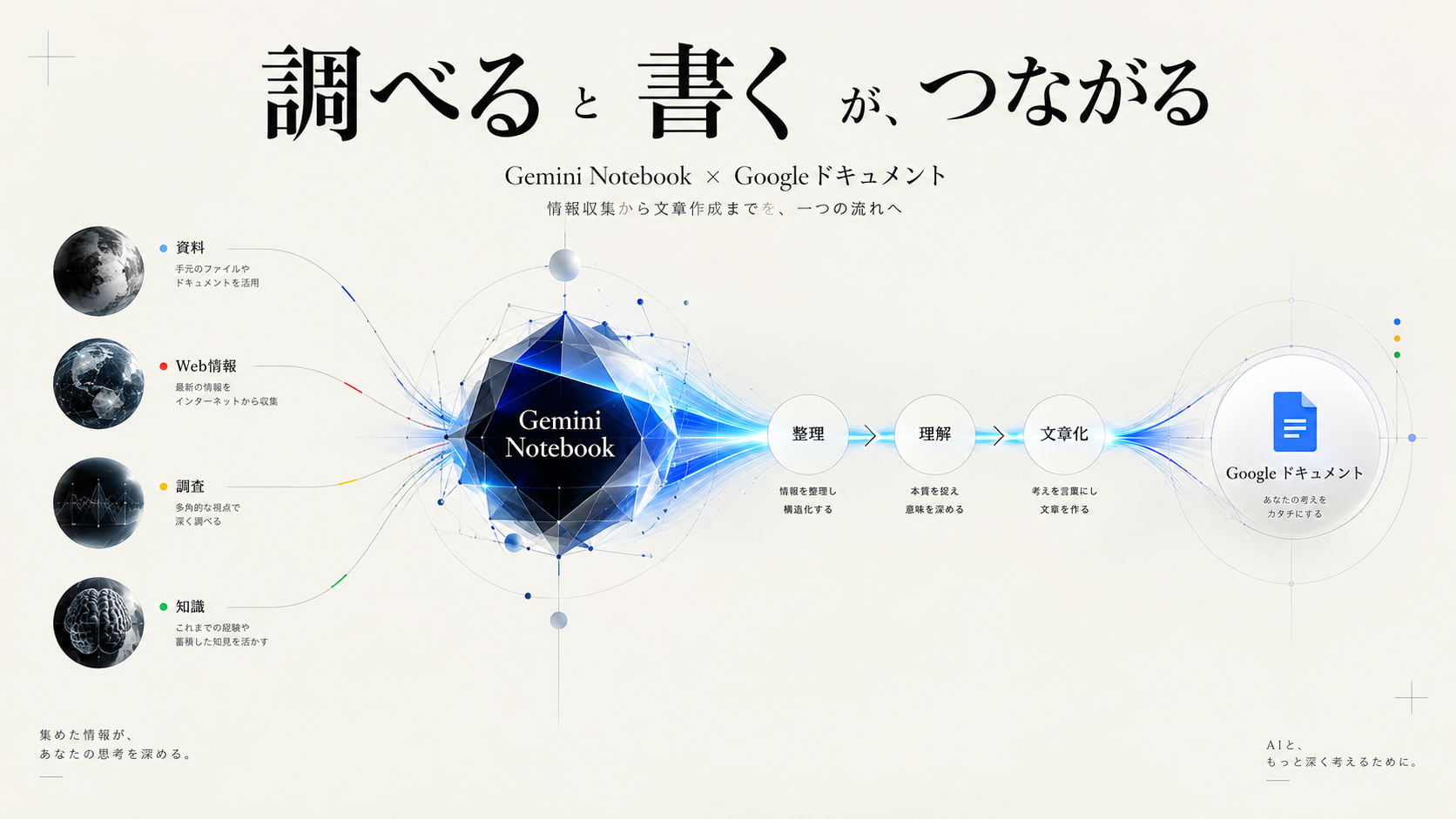 Gemini×NotebookML.png