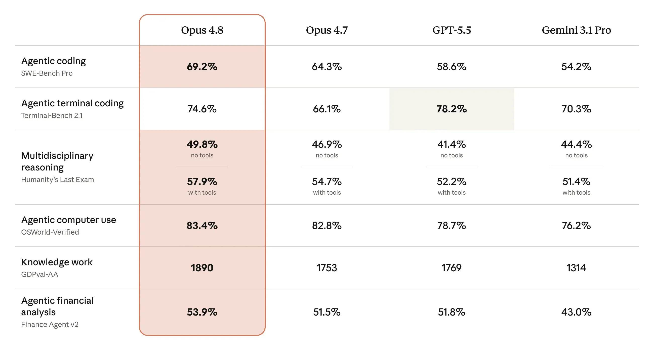 benchmark-claude4.8-official.webp