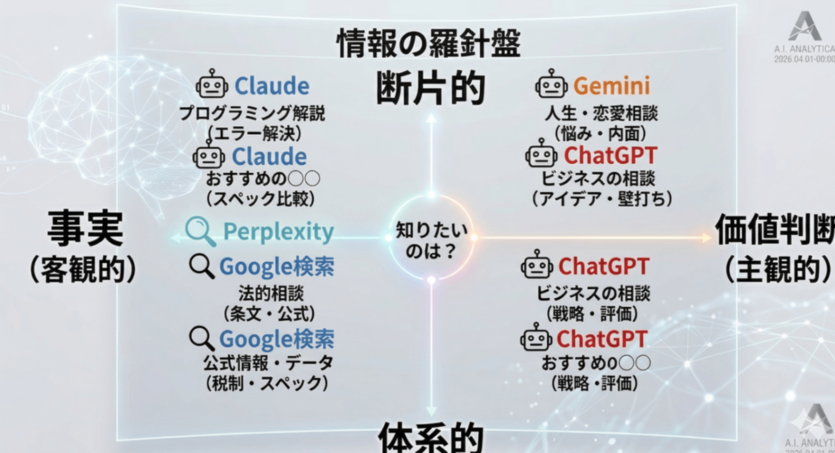 google-vs-ai-2026-research-method-info2