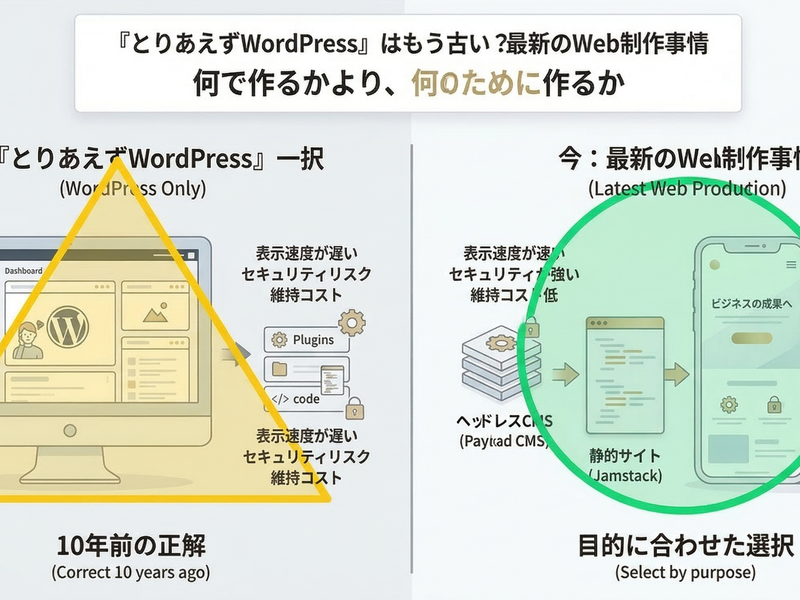 「とりあえずWordPressで」はもう古い？最新のWeb制作事情