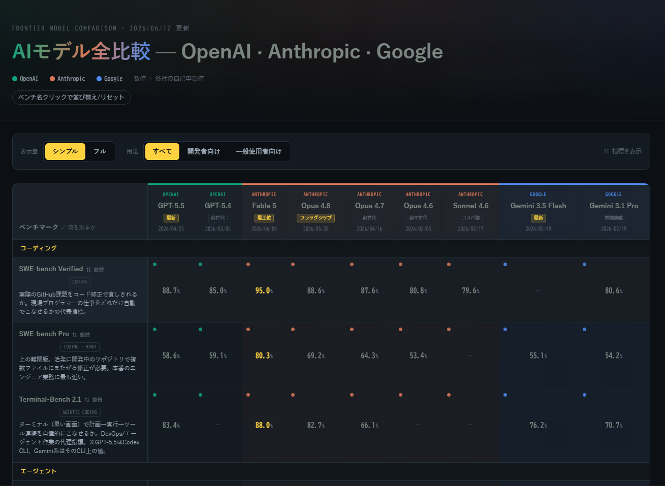 thumbnail-app-benchmarks.png