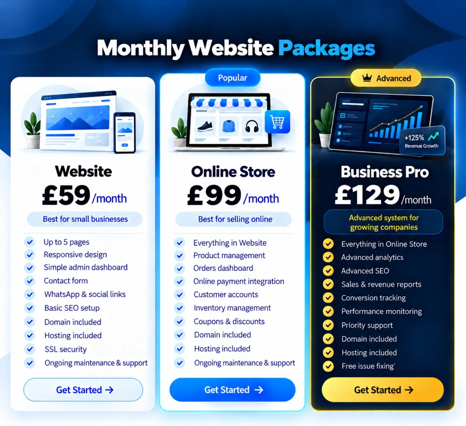 All-inclusive monthly website packages with domain hosting maintenance SEO and support from Nolixia