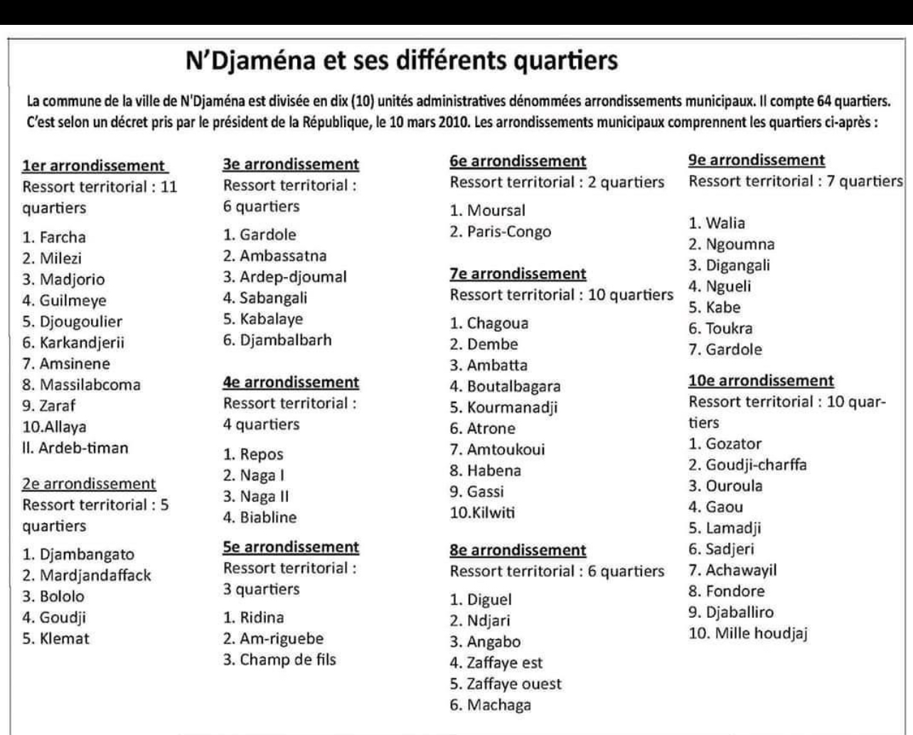 Mandouri - Digital nomad in Chad