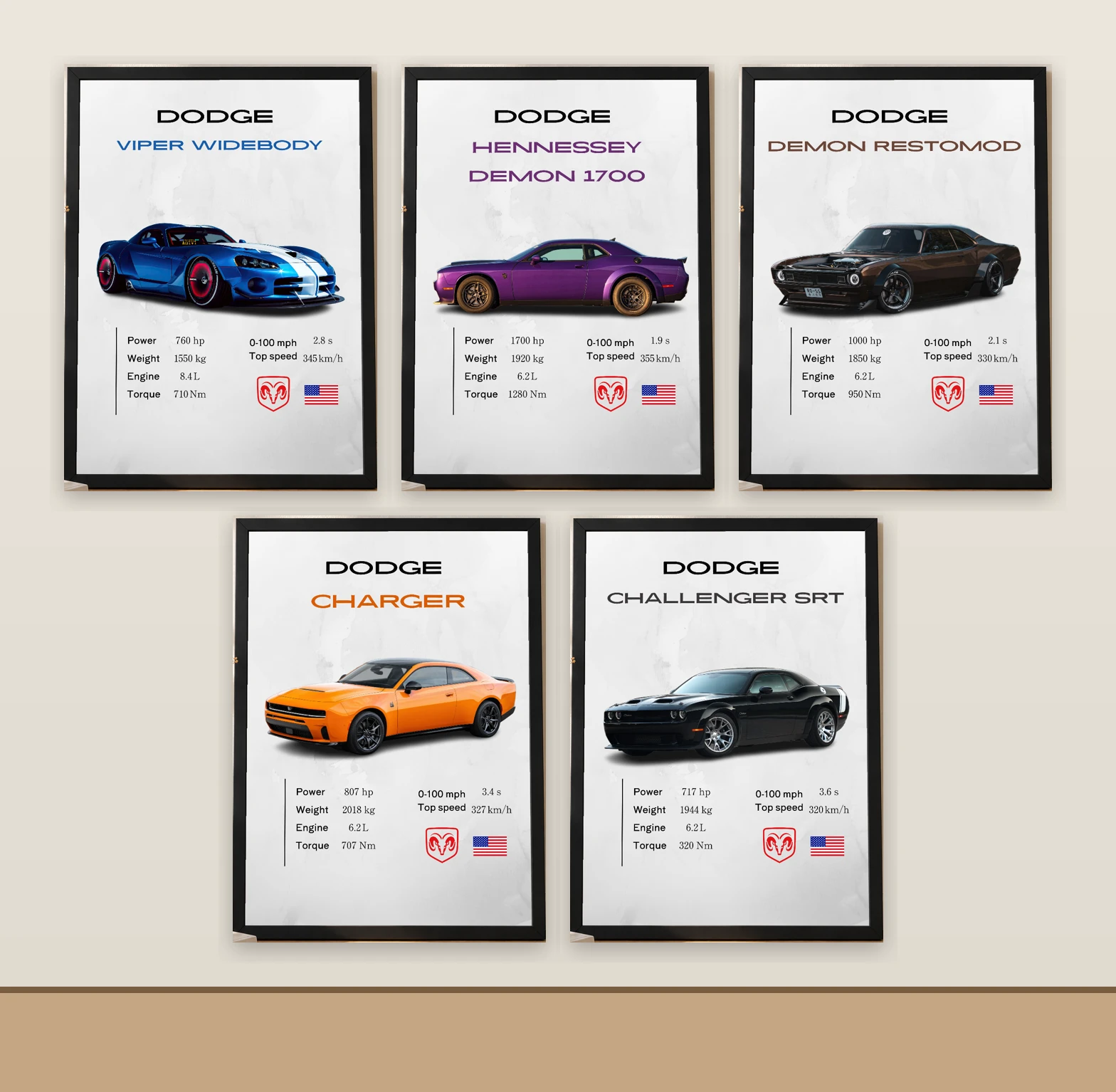 American Muscle Collection Poster Set | 5-Piece Dodge Wall Art Collection · Poster only