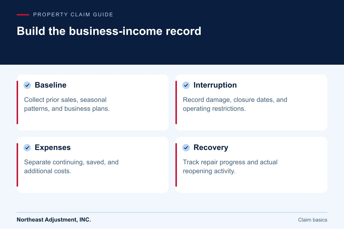 Build the business-income record: Baseline, Interruption, Expenses, Recovery.