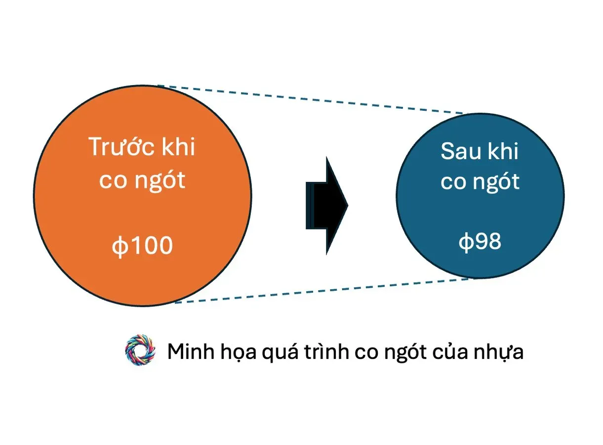 Độ co ngót của nhựa