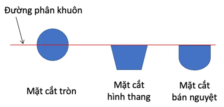 Các loại runner