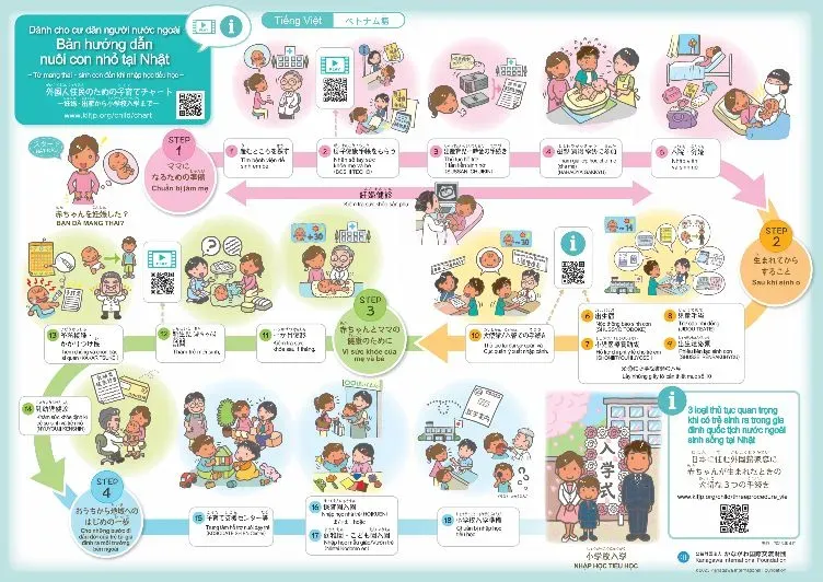 Tổng hợp quá trình sinh và nuôi con cho người Việt tại Nhật Bản