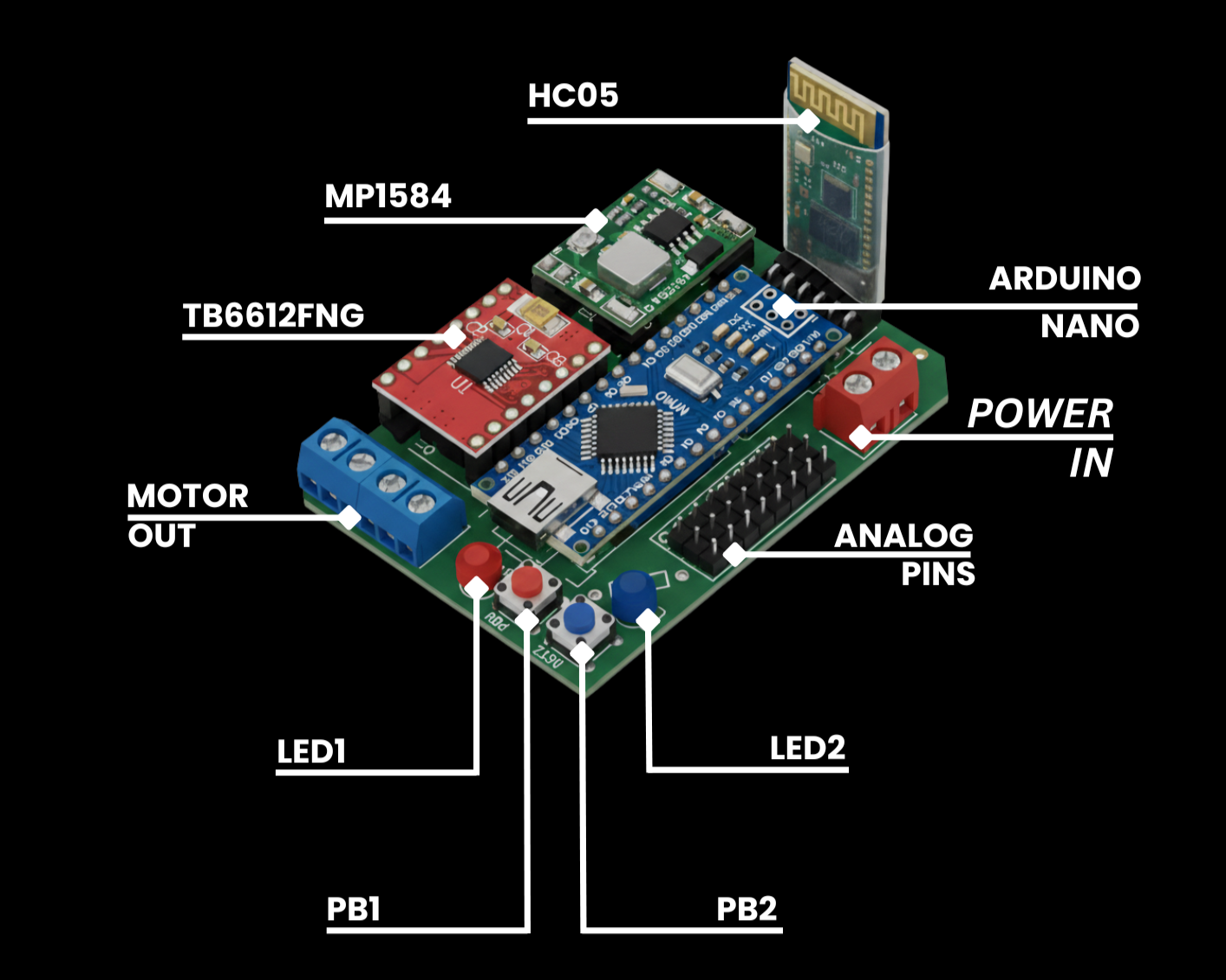 Labeled OneChip Nano Shield Pinout