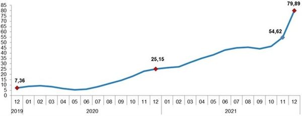 Kaynak: Birgün, Üretici Fiyat Endeksi (ÜFE)