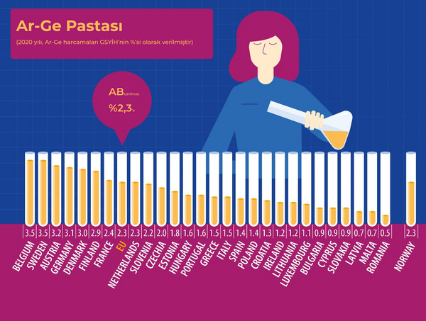 Kaynak: eurostat