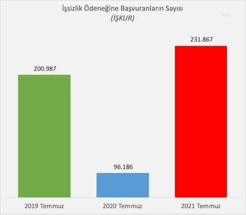 Kaynak: İŞKUR