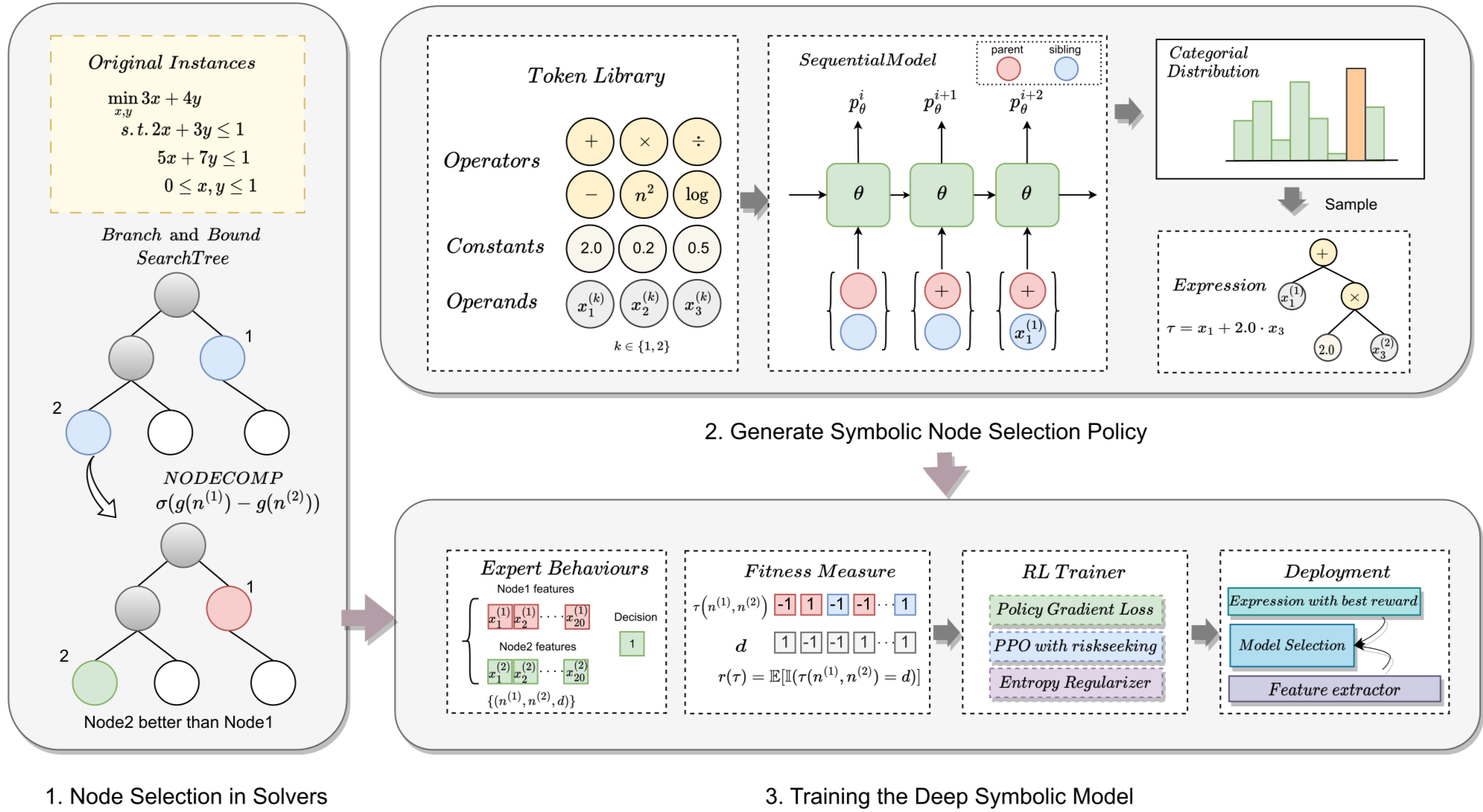 강화학습과 심층기호모델의 활용