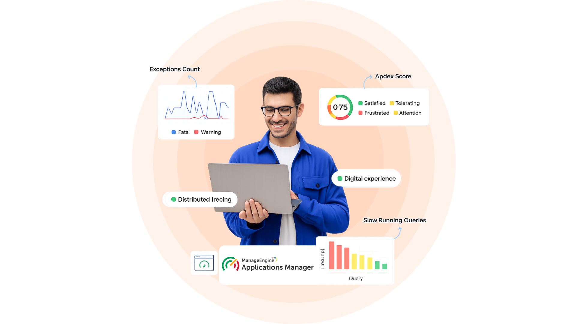 Applications Manager