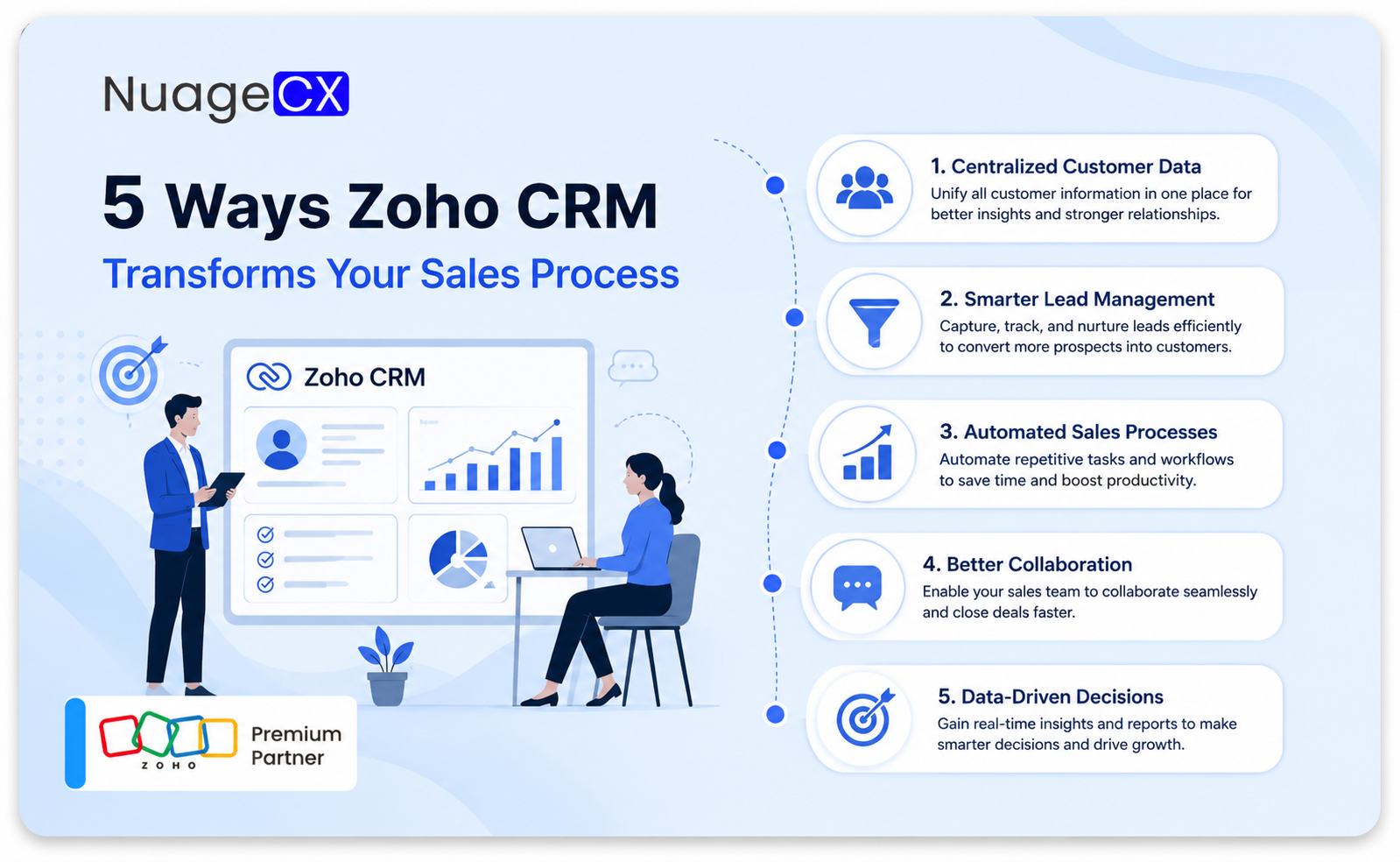 5 Ways Zoho CRM Transforms Your Sales Process