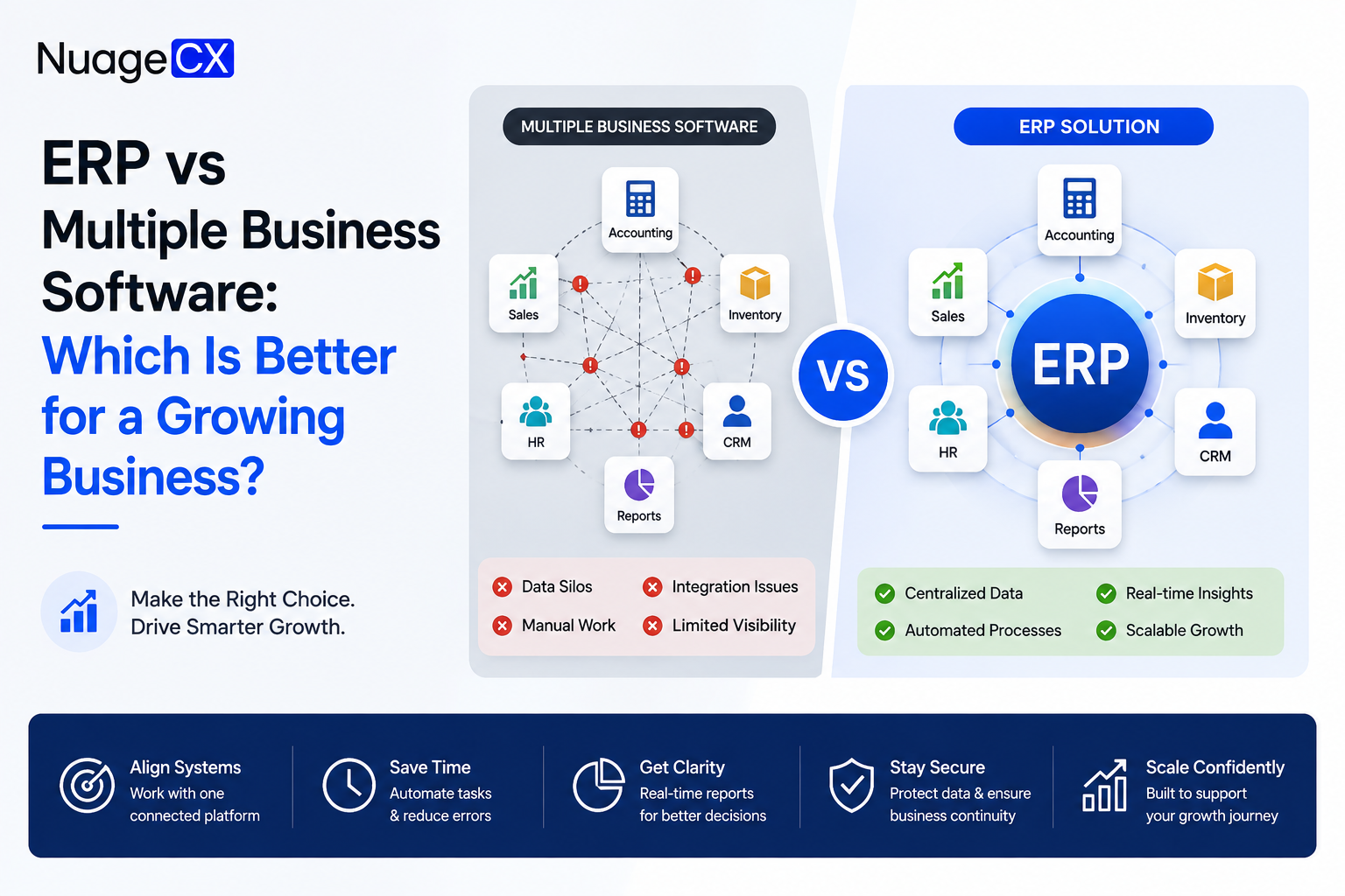 ERP vs Multiple Business Software: Which Is Better for a Growing Business?