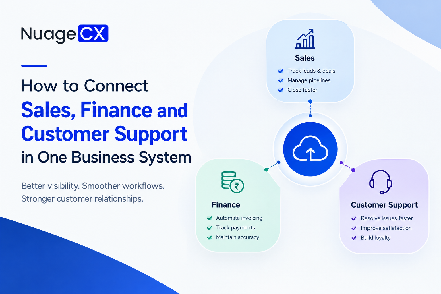How to Connect Sales, Finance and Customer Support in One Business System